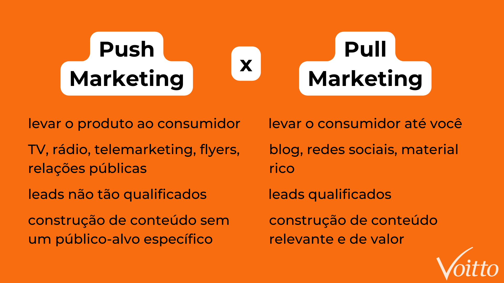 push marketing e pull marketing push marketing e pull marketing