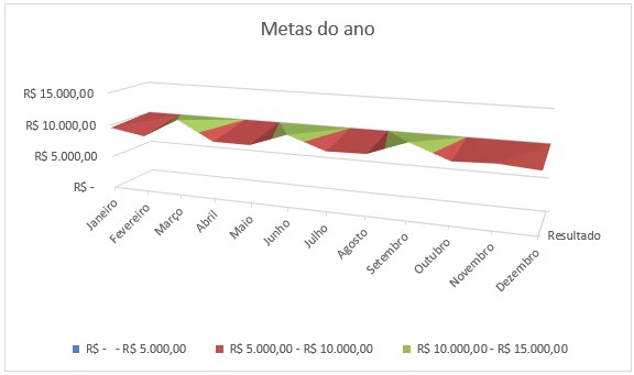 Exemplo de Gráfico de Superfície Exemplo de Gráfico de Superfície