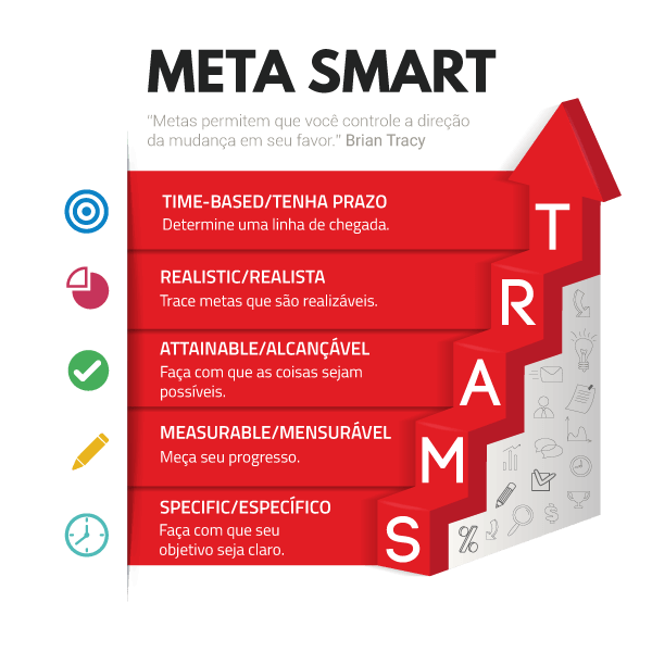 A imagem apresenta o significado das metas SMART. Foto: Reprodução/Siteware