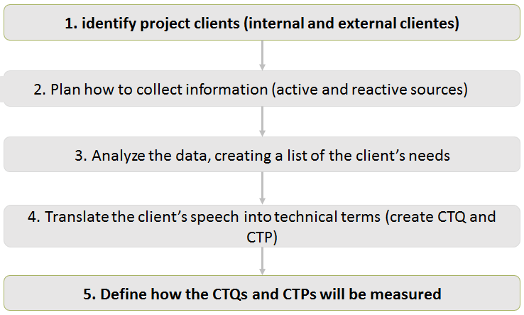 Voice of the Customer - Find out how to interpret what your customer wants Voice of the Customer - Find out how to interpret what your customer wants