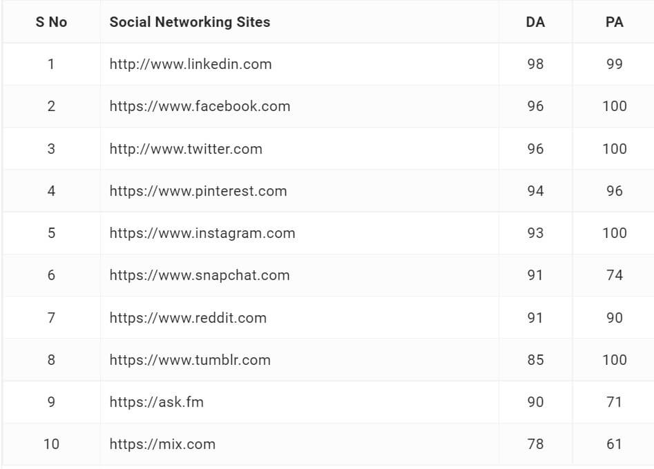 melhores redes socais para link building