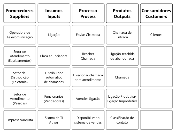 Ferramenta SIPOC
