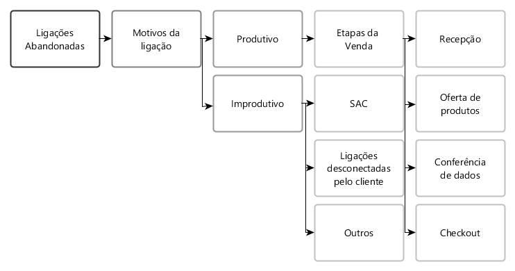 Análise estatística da variável de resposta