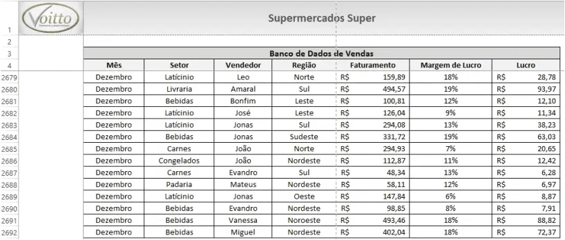 Exemplo de tabela dinâmica no Excel Exemplo de tabela dinâmica no Excel
