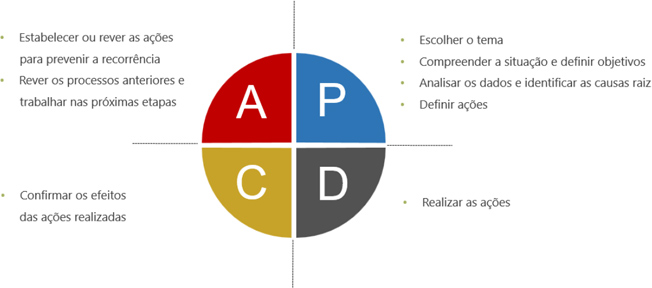 PDCA PDCA