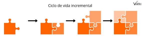Ciclo de vida incremental