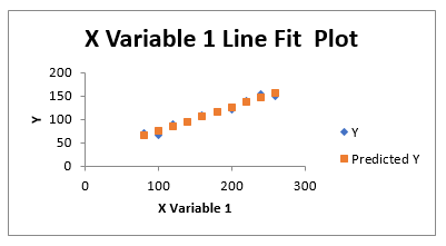 Residual Analysis Residual Analysis