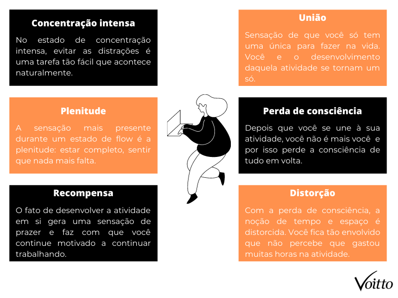 Características do estado de flow