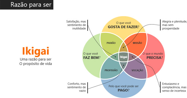 Ikigai