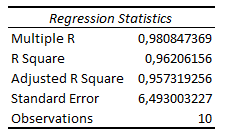 Regression Statistics Regression Statistics