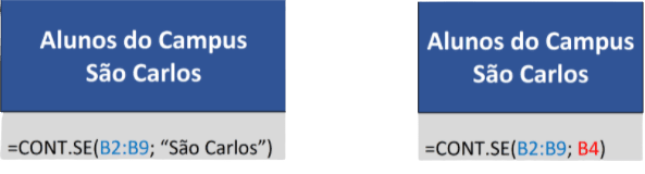 Fórmula dos "alunos do campus São Carlos" 