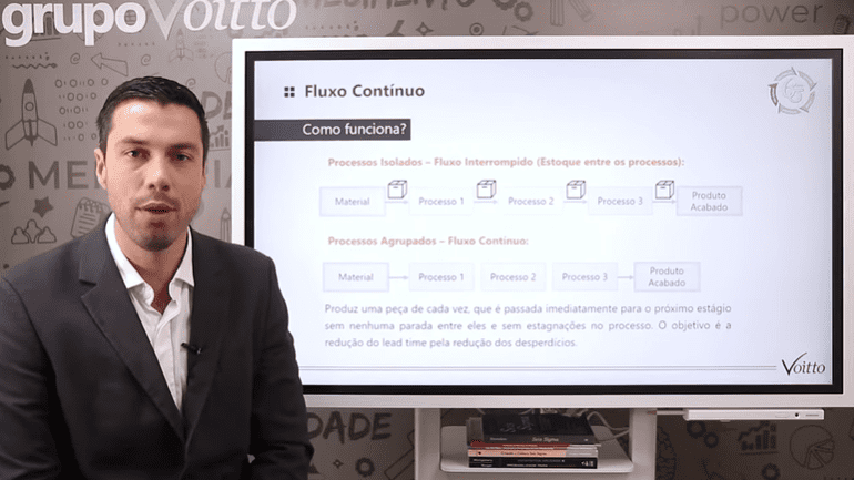 Aula ao vivo de um MBA da Voitto